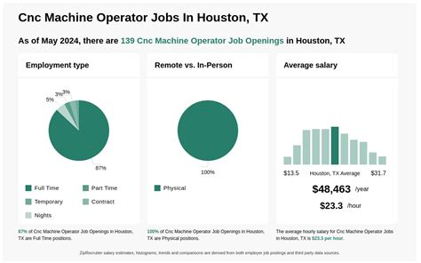 cnc machine operator jobs in dallas, tx 